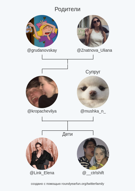 kropachevilya's tweet photo. Семья Моего Твиттера:
��одители: @grudanovskay @Znatnova_Uliana
Cупруг: @mushka_n_
Дети: @Link_Elena @__ctrlshift

via https://t.co/WQcnYX4CHZ

⠀ https://t.co/fbVYOSBNQN