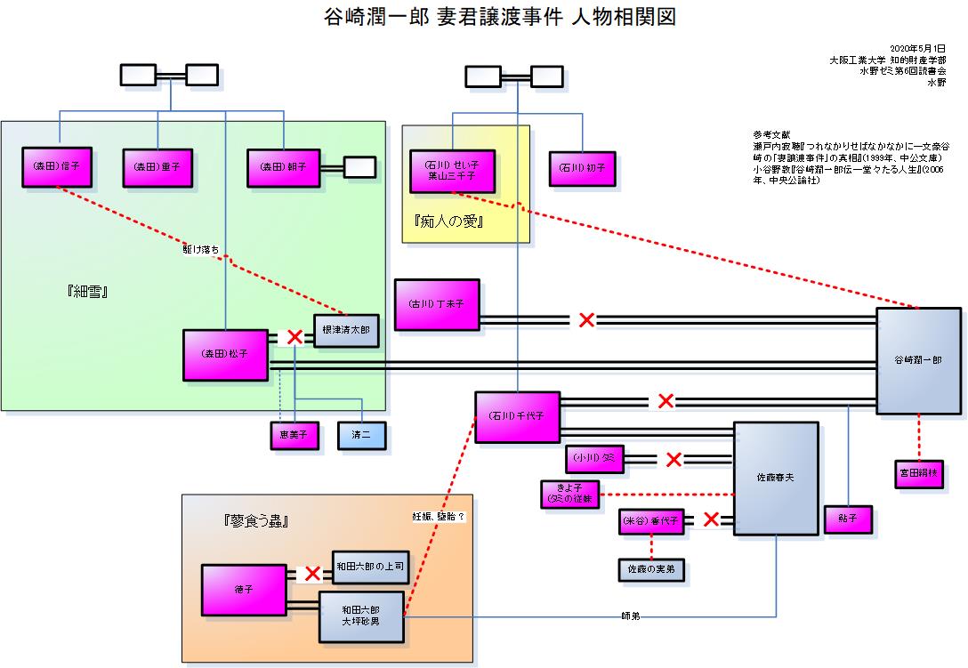 ご 教示 いただけ ます と 幸い です