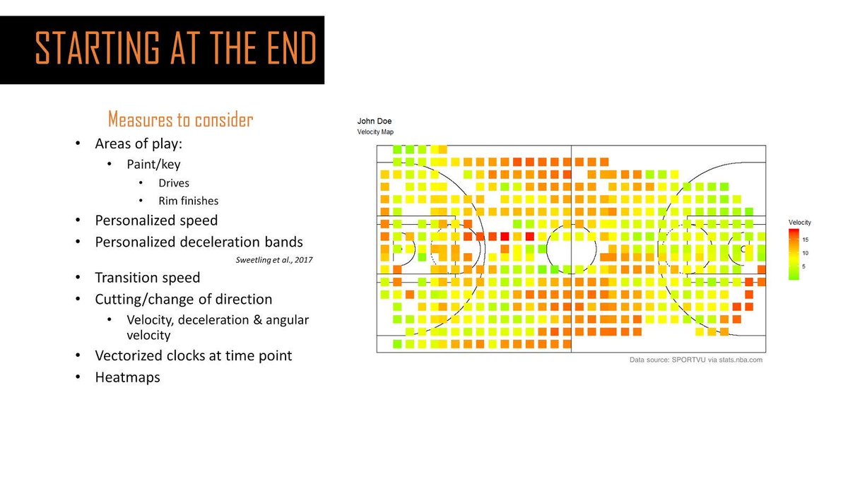 David Taylor (@bballphysio) on Twitter photo Practical heat maps with direct application for those sport scientists out there! <a href="/DeanLittle/">Dean Little</a> <a href="/Jessepgreen/">Jesse Green</a> <a href="/lorenatorres07/">Lorena Torres, Ph.D, MBA</a> <a href="/sukihobson/">Suki Hobson</a> Practical heat maps with direct application for those sport scientists out there! <a href="/DeanLittle/">Dean Little</a> <a href="/Jessepgreen/">Jesse Green</a> <a href="/lorenatorres07/">Lorena Torres, Ph.D, MBA</a> <a href="/sukihobson/">Suki Hobson</a>