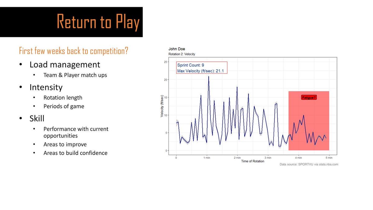 Bballphysio's tweet image. Practical heat maps with direct application for those sport scientists out there! @DeanLittle @Jessepgreen @lorenatorres07 @sukihobson