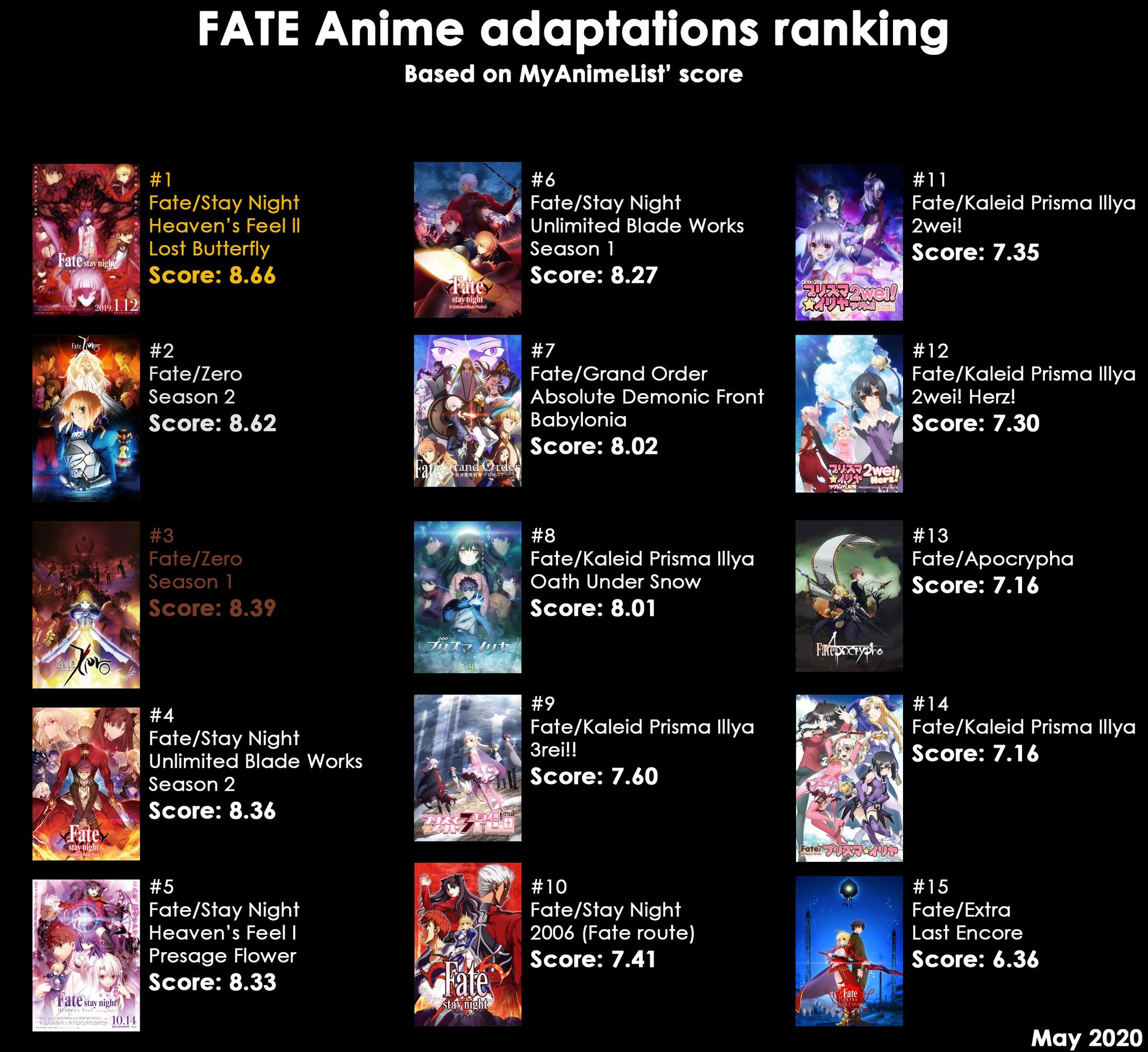 How to Watch the Fate Series: A Guide to Navigating the Rocky Waters of  Adaptation – OTAQUEST