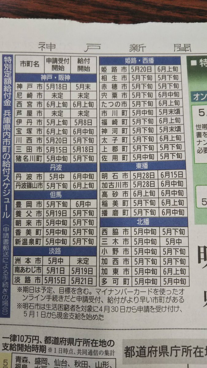 万 西宮 円 10 給付 市