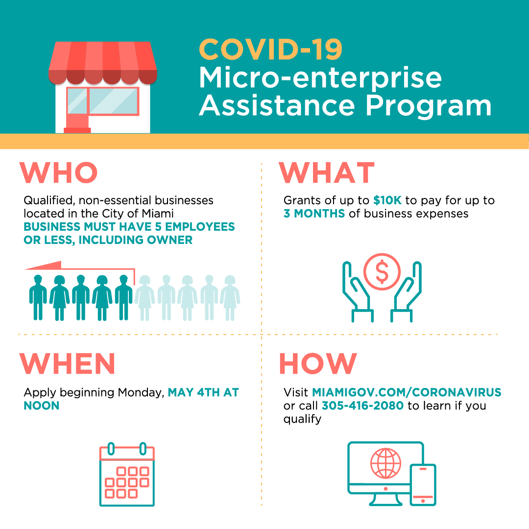 The City of Miami is launching two new small business assistance programs to help City businesses hurt by #COVID19. Applications for both programs are being accepted beginning Monday, May 4. For more information, please visit: bit.ly/SmallBusinessP… &amp; bit.ly/MicroEnterpris….