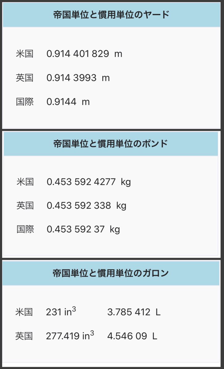 リタ伯爵 猫 V Twitter 1トンの定義も異なる 1英トン 2240ポンド 1016kg 1米トン 00ポンド 907kg 1メトリック トン 1000kg