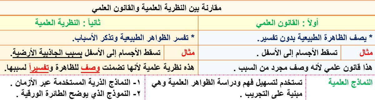 من اسباب استخدام النماذج