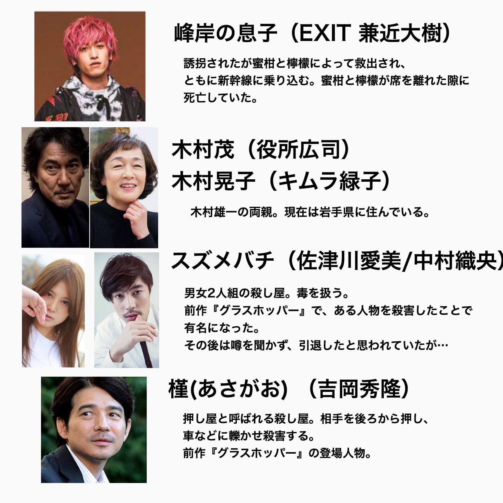 ぎをでずっぽ 伊坂幸太郎 マリアビートル 映画化してこの配役だったら100回観に行くなあ という妄想 説明文はwikipediaの文章を少し弄ったもの T Co D4wohpbo4i Twitter