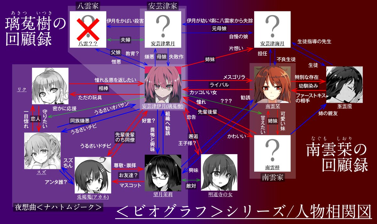 REMUx2's tweet photo. コミケ1日目、すぴぜろ設営完了しました！
累計1,000冊頒布突破の激重巨大感情暗黒殺伐百合小説×3、メロンブックス委託とBOOTH通販もあります！！
万国のオタクよ、購入せよ！！！

#エアコミケ #C98 #サークル #頒布販売 #サークルスペースメーカー

https://t.co/hNN5IpLQX7
https://t.co/1keEeXSozq https://t.co/BoLsJqHNoP