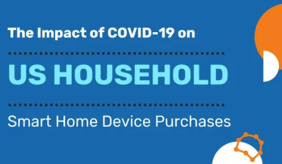 NevoLabs's tweet photo. While we're all at home, we wondered if the recent #economic downturn influenced #technology purchasing trends. Check out for an interesting read: https://t.co/DUl6hWe4sn #smarthome #Covid19usa #StayHome #StaySafeStayConnected @UEIcorporate https://t.co/1lpBxUQfMb