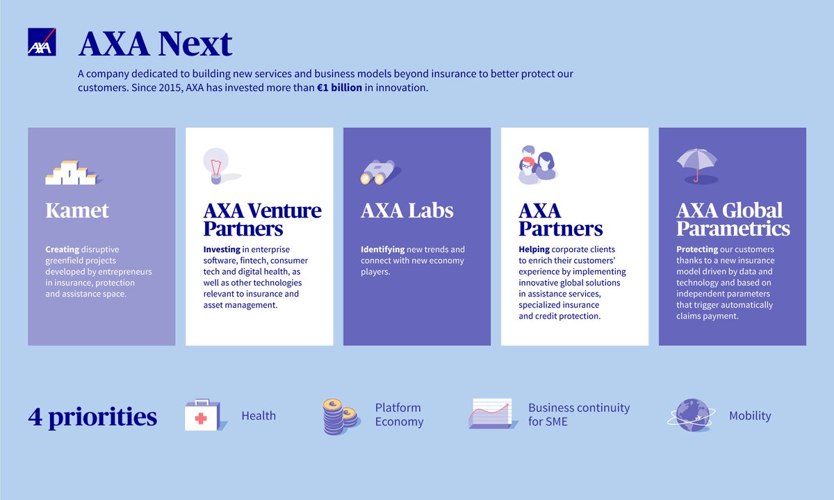 Аха слайдс. AXA. AXA assistance. Как выглядит AXA. AXA XL-XL Catlin insurance Company Facebook.