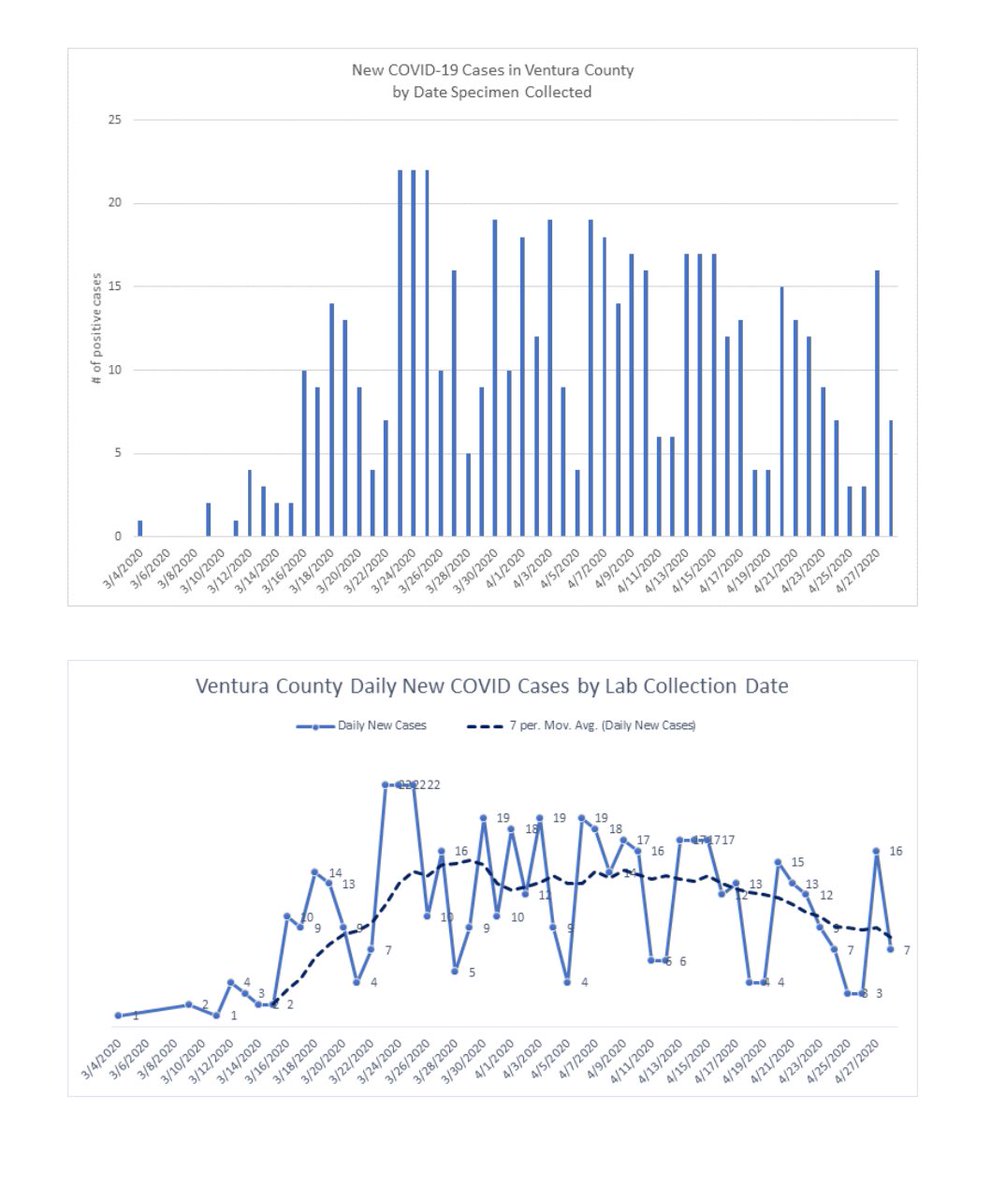 County of Ventura tweet media