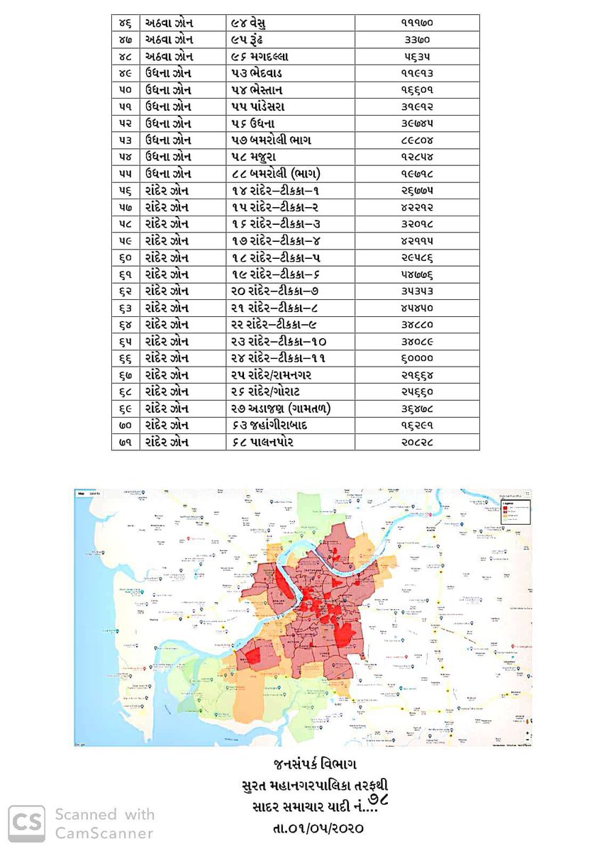 ketankpborada's tweet photo. #Surat 
#suratreadytofight 
#COVID19India 
#LockdownOnlyOption 
#lockdownindia 
Surat city zone wise
@SuratSmartCity https://t.co/fSSNJ7joYD