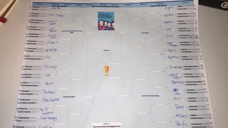 FrickJenkins's tweet photo. UPDATED BRACKET GOING INTO R2 - LINK TO STANDINGS HERE https://t.co/OH0NbCNrsp https://t.co/rRnGeSz9Bk