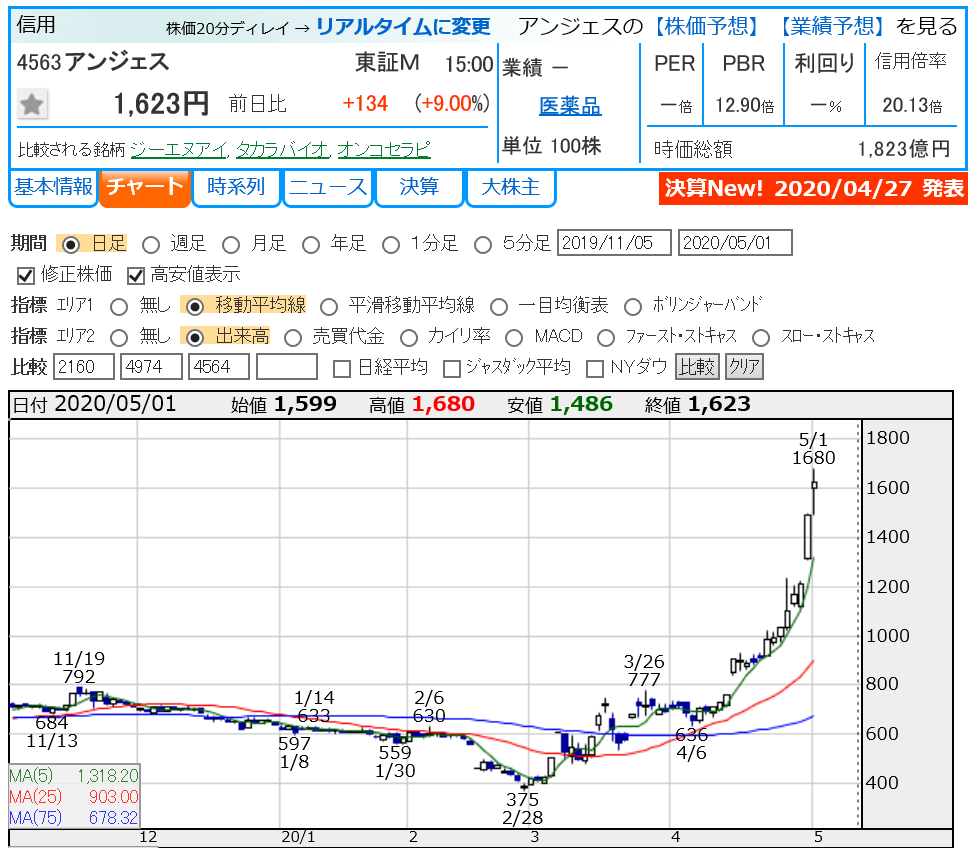 4563 アンジェス 掲示板