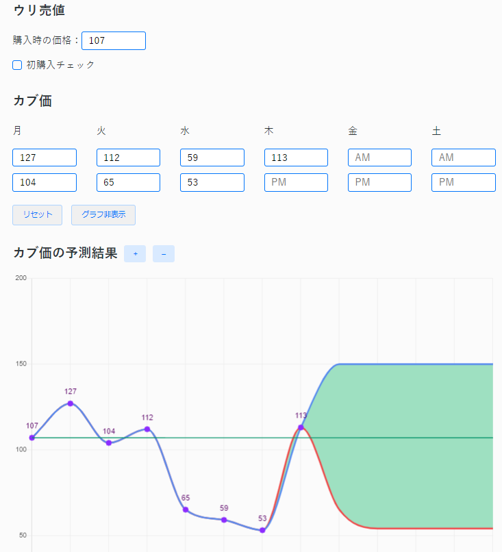 あつ森 カブ予測ツール