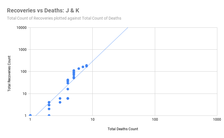 Daughter s growth test. Recovered graph. Recover in graphs.