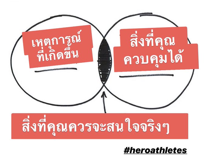 ทุกเหตุการณ์ที่เกิดขึ้นในชีวิตเรา  เราไม่สามารถควบคุมมันได้ทั้งหมด  สิ่งที่เราควรให้ความสนใจและมีสมาธิกับมัน มีอยู่ไม่กี่อย่าง<a href="/tag/control"class="tags"><span>#control</span></a><a href="/tag/heroathletes"class="tags"><span>#heroathletes</span></a>