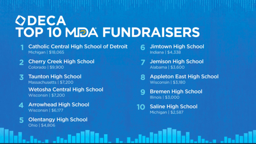 Michigan DECA tweet media