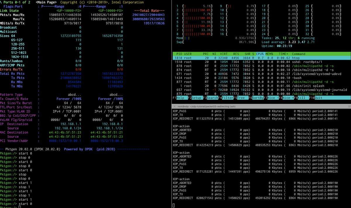 apnic's tweet photo. Looking for something to do this weekend? 
Why not build an XDP based BGP peering router? https://t.co/r5r9l1z070  #netops https://t.co/dSasM6IvBc