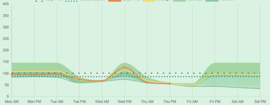packtactic's tweet image. RIP turnip spike