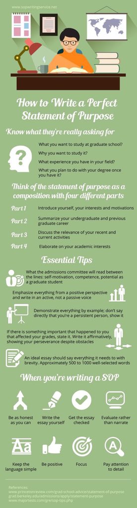 أثناء التقديم على جامعات في الخارج يتم طلب كتابة Statement of purpose من المتقدم يشرح في ١٠٠٠ كلمه تقريباً يشرح فيها حياته و طموحاته و أهدافه و دافعيته. هنا انفوجرافيك يوضح كيفية كتابة statement of purpose بإتقان.