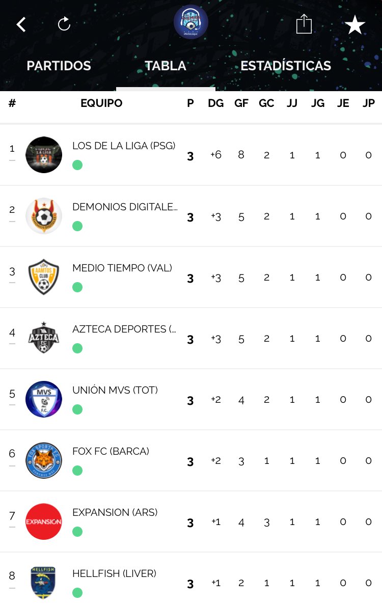 Liga Premier de Medios tweet media
