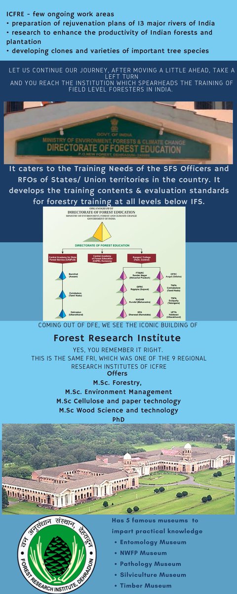 BeingIfs's tweet photo. Topic of the Day : Sister Institutions in the Campus
KYC Series- Issue #16
#KYC_IGNFA #IFSBatch2019
Text and Design :Saurabh Kumar, Kajol Patil and @kasturi_sule (IFS, 2019 Batch) https://t.co/Xixcjl30bt