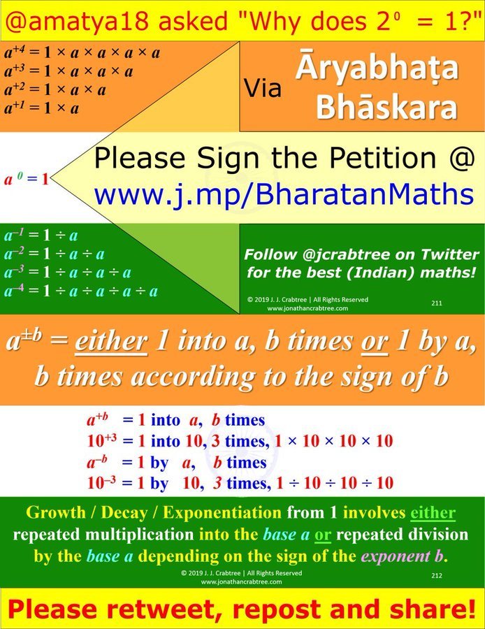 Jcrabtree Podometic Maths Education Made Easy Negative Positive Exponents Are Useful For Geometric Progressions Involving Growth Or Decay Via Bhaskara I A Ve Exponent Means Growth Whilst A Ve