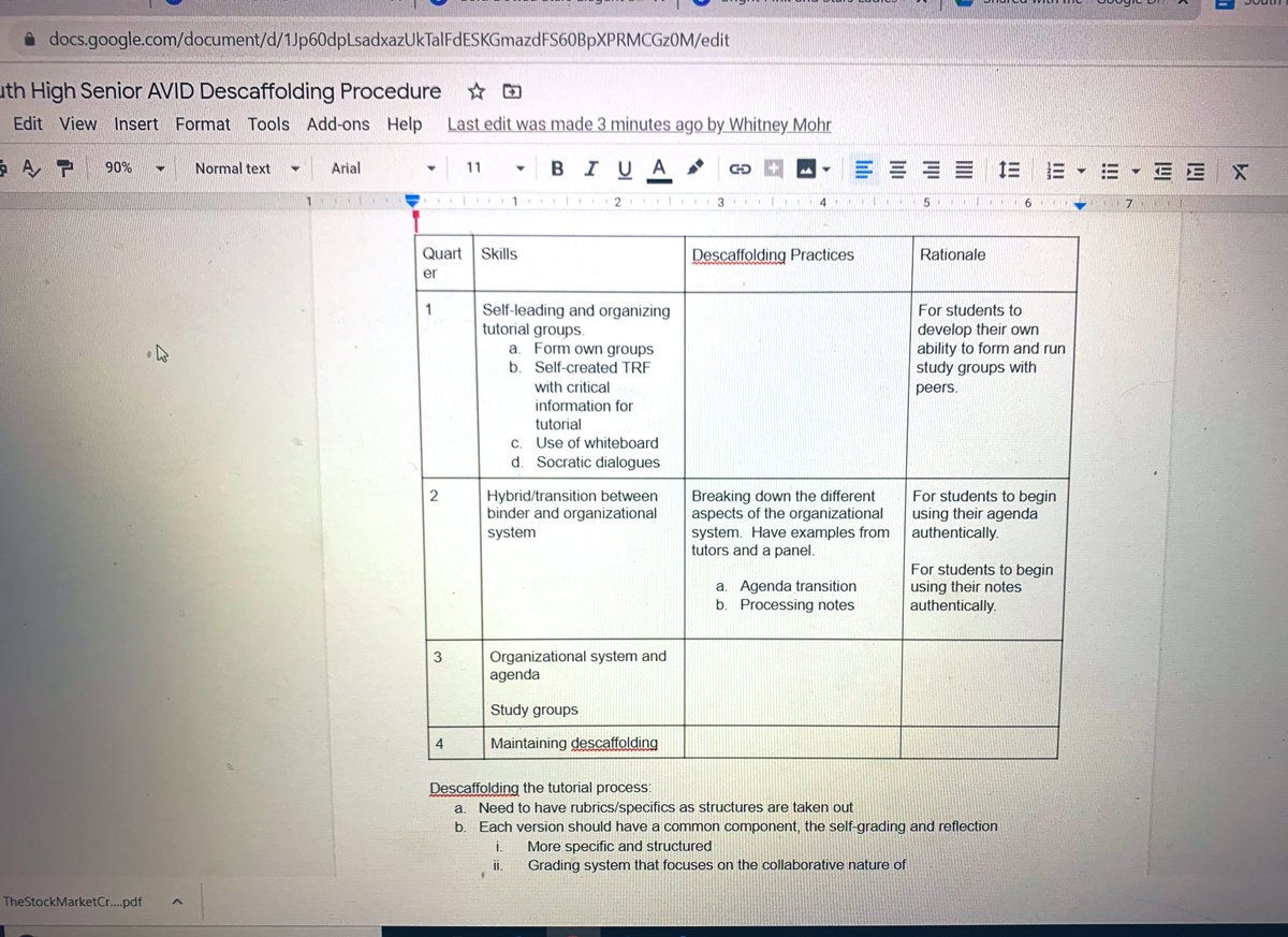 SouthHighAVID's tweet photo. Your AVID team has been busy working on scaffolding for incoming freshman and descaffolding for next year’s Seniors! We are working hard to  set our students up for success! #successforALLstudents #ThisIsAVID #bestAVIDsiteteam https://t.co/CdXUwVsHkY