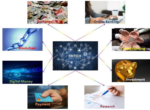 YangBraxter's tweet image. FinTech Technology Systems #fintech #technologysystems