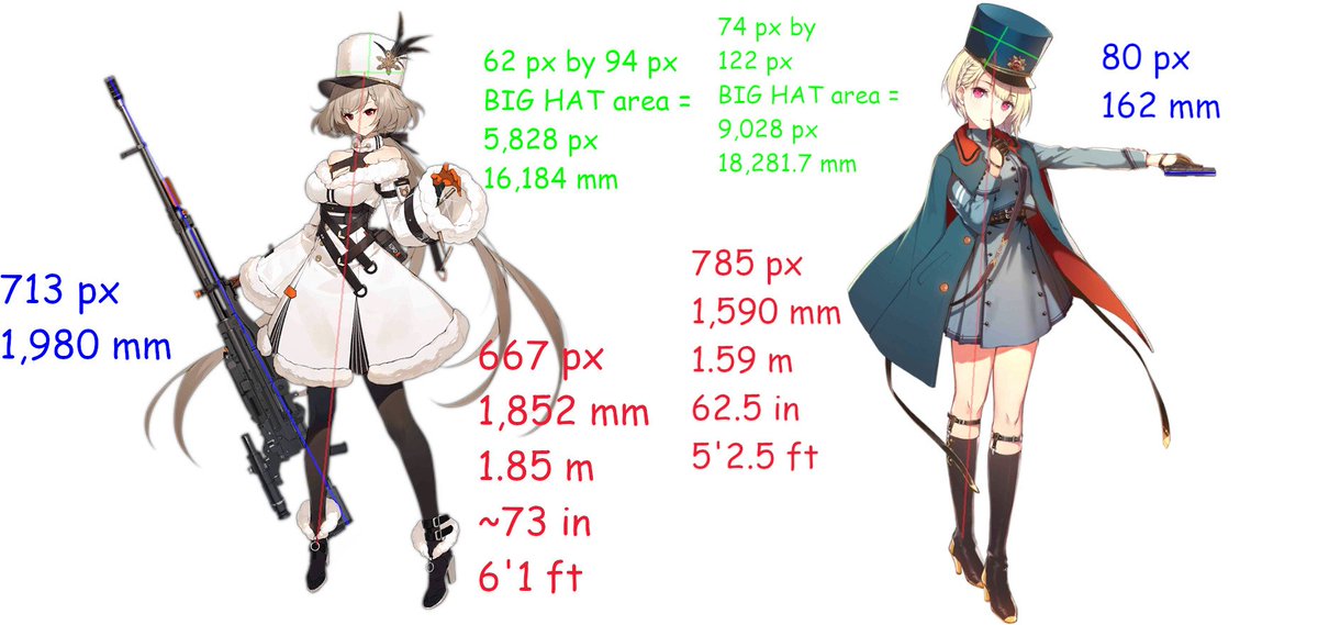 @Mutsu_A125 The one you posted is the most comprehensive one but there are many scaling comparisons for various T-Dolls including P7. 

They often forget to account for heels/shoes though, which is why Mk23 used to be thought of as 6ft instead of the "real" ~5'5" when properly scaled 