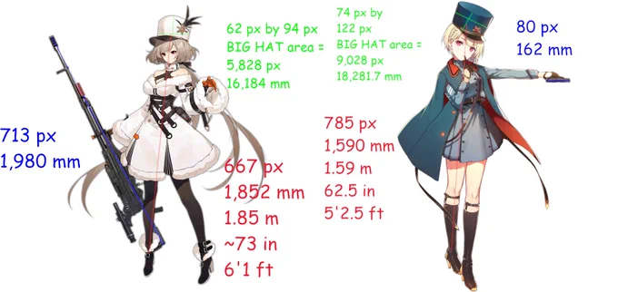 @Mutsu_A125 The one you posted is the most comprehensive one but there are many scaling comparisons for various T-Dolls including P7. 

They often forget to account for heels/shoes though, which is why Mk23 used to be thought of as 6ft instead of the "real" ~5'5" when properly scaled 