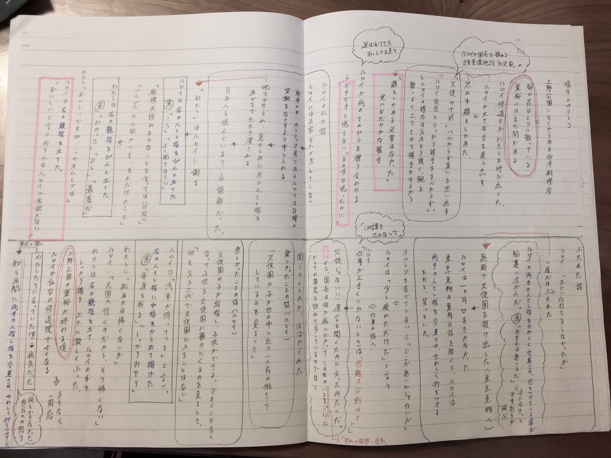 中本順也 すばる進学セミナー かまくら国語塾 小池先生 Koike Youji 称する 文章の展開図 を サマレコ と題して取り組んでいます 休校期間の影響で飛ばされると悲しい 握手 を生徒なりに読んでまとめる という課題をgoogleclassroomで出しま