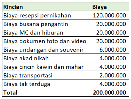 aan_yagami's tweet photo. daripada Indonesia Tanpa Pacaran, gw lebih dukung gerakan Nikah Tanpa Resepsian, karena mayoritas yg pacaran jg maunya nikah tp terhalang syarat &amp; ketentuan https://t.co/rApaA0AoAw