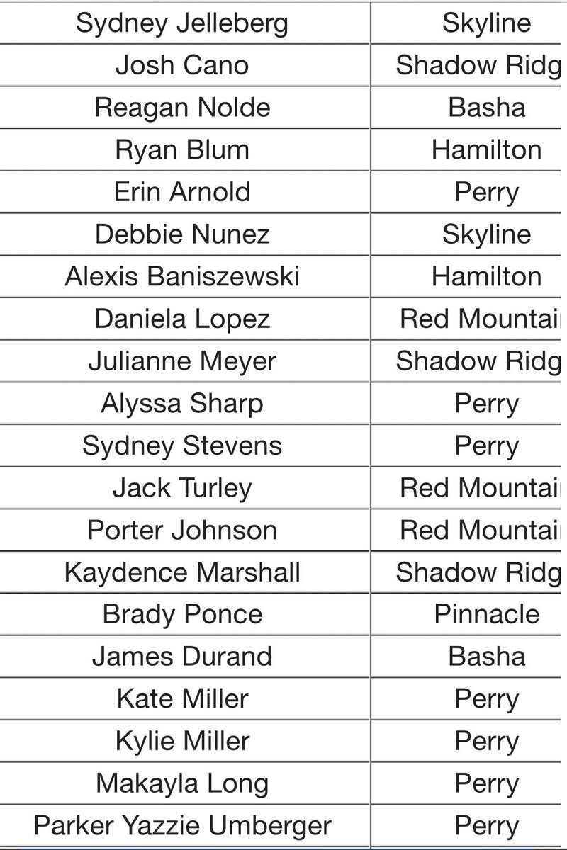 Congrats to our athletes <a href="/BanoLexi/">lexi</a> and <a href="/RyanBlum51/">Ryan Blum</a> for making the All Academic Track &amp; Field Team!!