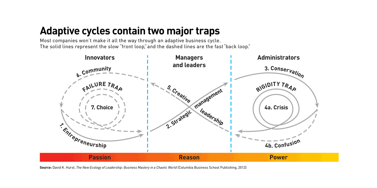 Forces of nature
In ecosystems, stability and change are entangled with each other: Stability is achieved only through change and vice versa. Nothing lasts unless it is incessantly renewed.
 sb.stratbz.to/3aVUKpP
