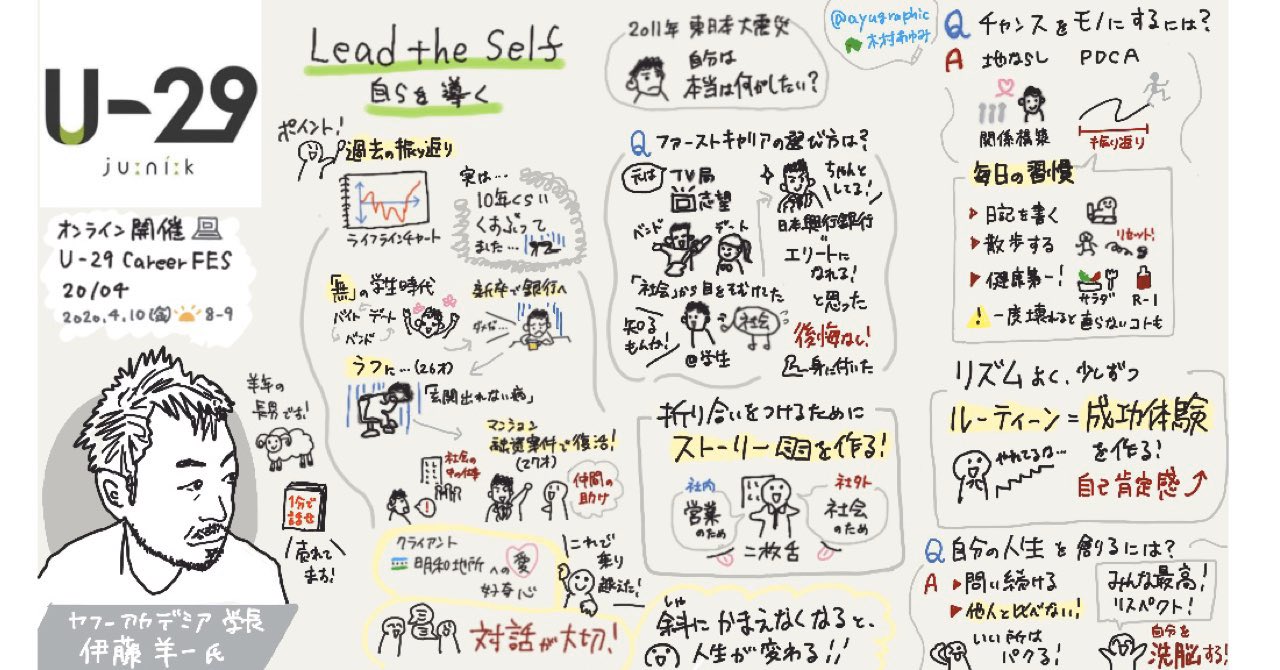 木村あゆみ✍️グラフィックレコーダー@北海道札幌🐄✨ on X: ＼グラレコ記事掲載！／ 先日担当した ヤフーアカデミア  #伊藤羊一(@youichi_itou )さんのトークイベントのグラレコがWeb記事掲載されました！ レポートと合わせて、是非ご覧下さい👀  #グラフィック ...