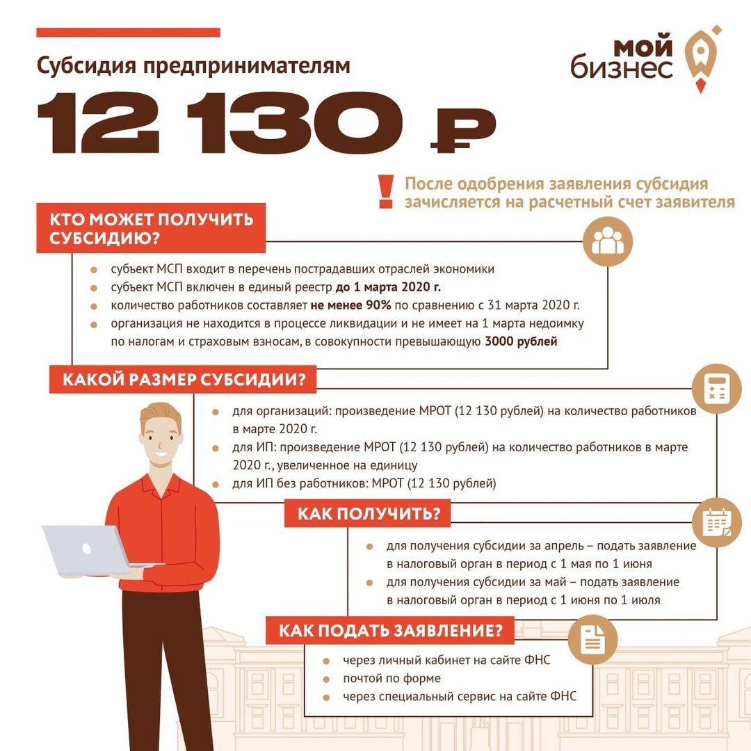 Как получить субсидию МСП! Проверить право