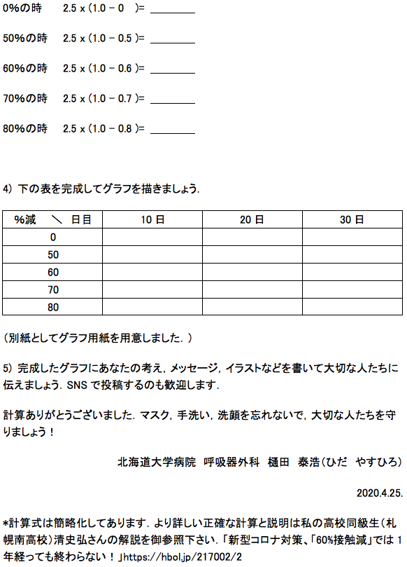Dr Hida 樋田泰浩 呼吸器外科医 Thoracic Surgeon 北大病院呼吸器外科の医師です なぜ8割 算数問題 新型コロナウイルスにかかる人の数 やってみて 8割削減 の意義を体感してもらうために 算数コロナ を作成しました 自由研究 算数コロナ Dr Hida 樋田泰浩 呼吸器外科医 Thoracic Surgeon 北大病院呼吸器外科の医師です なぜ8割 算数問題 新型コロナウイルスにかかる人の数 やってみて 8割削減 の意義を体感してもらうために 算数コロナ を作成しました 自由研究 算数コロナ