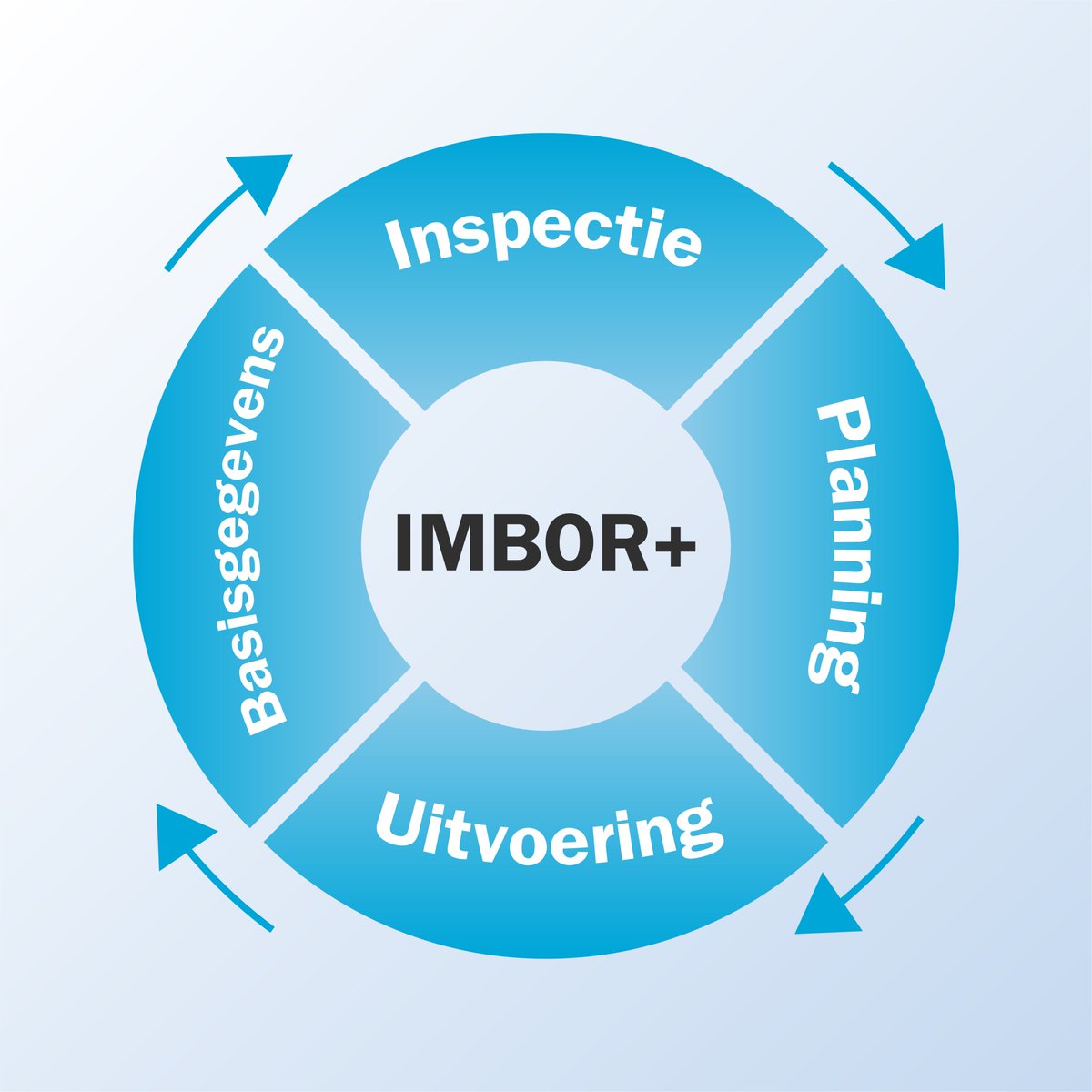DataQuint's tweet photo. IMBOR+ is onze projectinrichting in GeoVisia, helemaal volgens de IMBOR standaard. Aan deze standaard hebben wij een plus toegevoegd in de vorm van handige paspoorten, legenda's en werkprocessen. Meer weten? Neem contact op! #IMBOR #dataquint #IMBOR+ https://t.co/SYvOTmWMVx