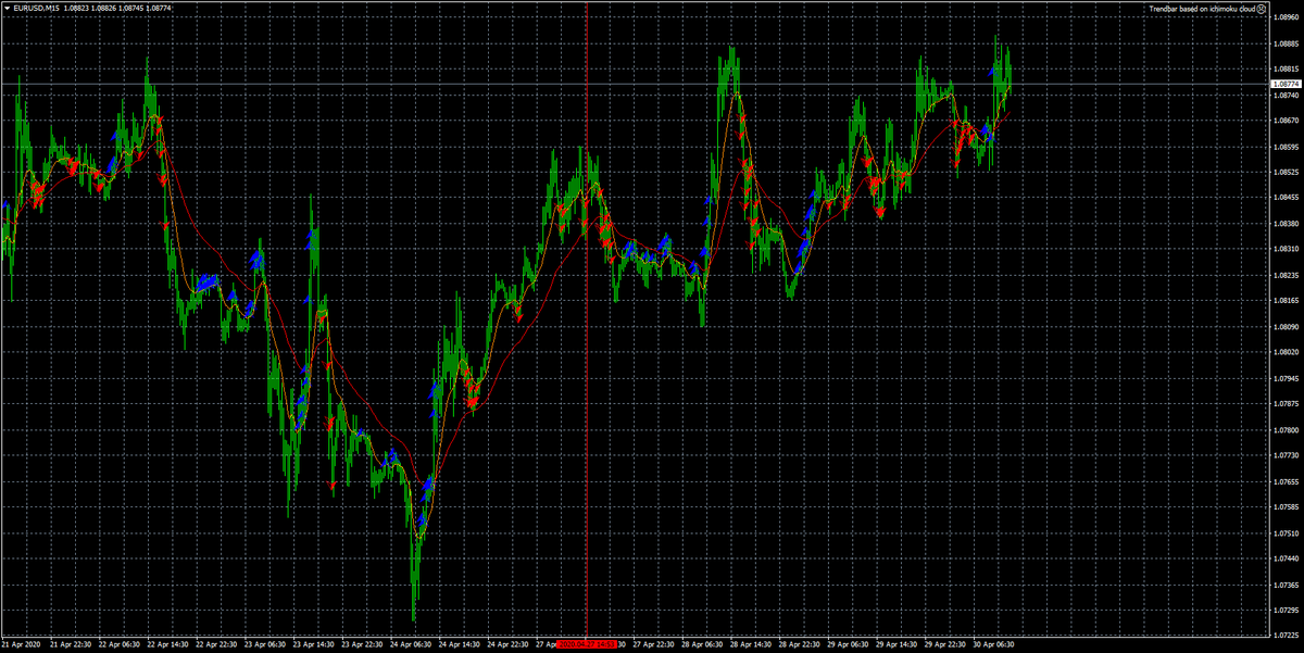 MarioJemic's tweet photo. https://t.co/O70jiaFDM9: 2_EMA_Cross_Arrows (MT4/MQ4) https://t.co/DC1pfnEhvZ #Quantitative #Trading #Fxcodebase #FXCM #MQL4 #MT4 https://t.co/g1kVA0mqYt