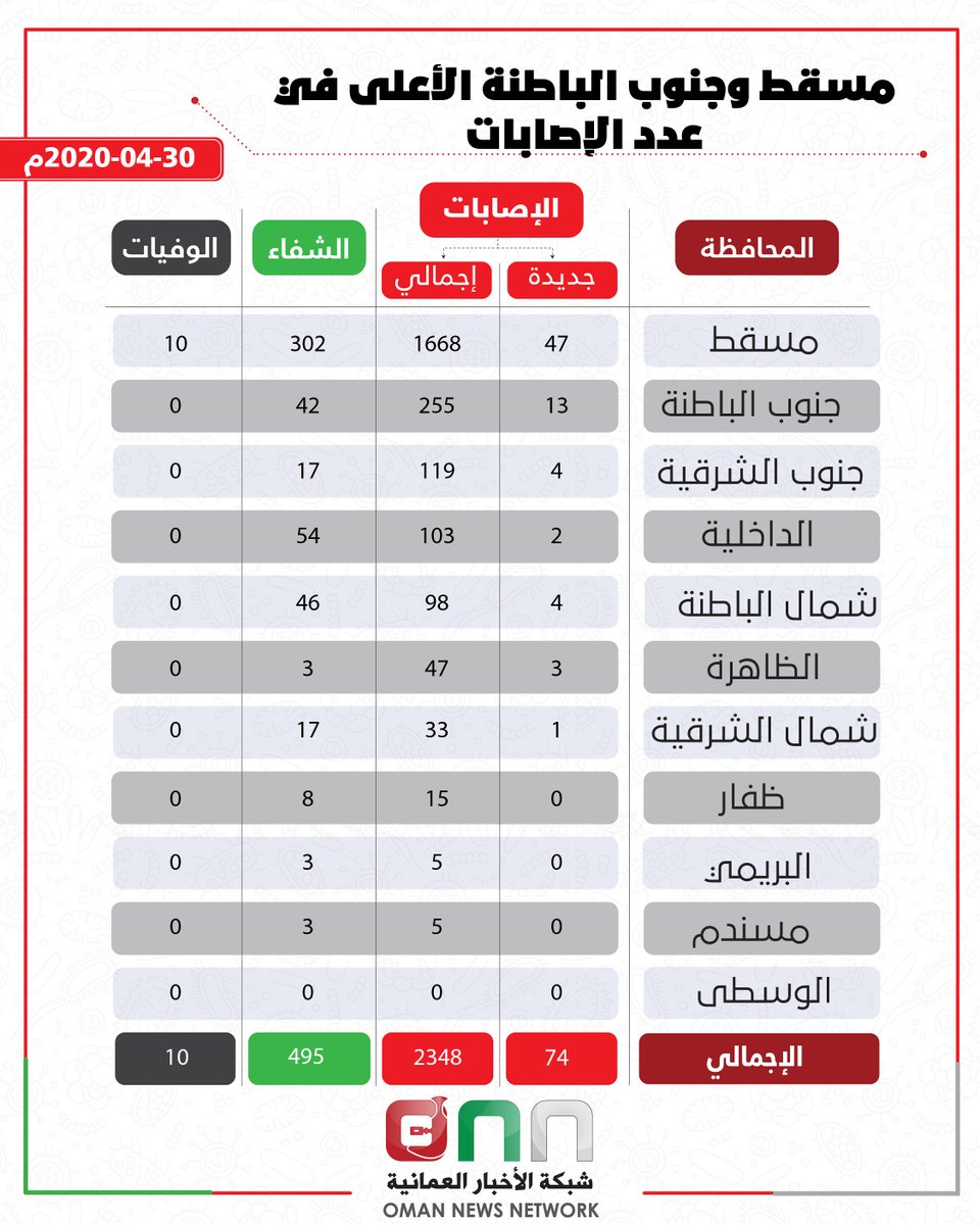 اخبار التويتر