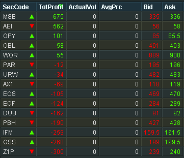 -65... lost me marbles a bit, some absolute shockers in there... considering the last day of the month i really wanted to trade efficiently and have a solid win %... failed miserably there, however minimal damage done to round out a solid month (more on that to come)