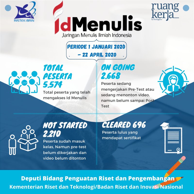 djrisbang's tweet photo. Ayo sobat #iptek yang ingin bergabung bisa install aplikasi Ruang Kerja di smartphone dan ikuti kelas Id-Menulis atau kunjungi https://t.co/ebY1xrKNRO

#KemenristekBRIN 
#Risbang
#idMenulis 
#RuangKerja 
#KaryaIlmiah
#IndonesiaMaju https://t.co/r3s2DeuRfx