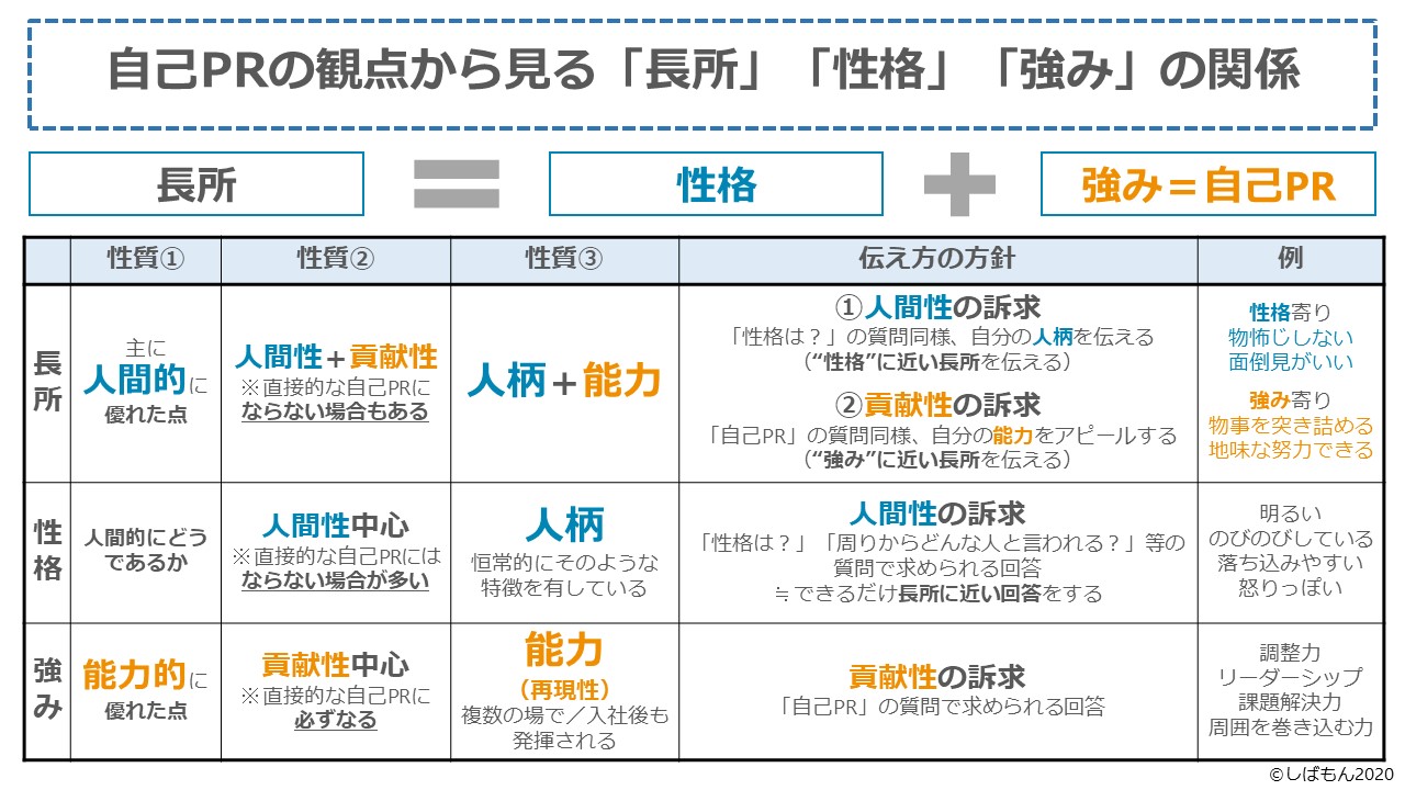 長所 Twitter Search Twitter