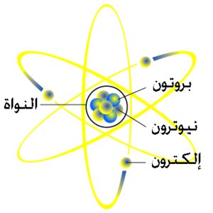 مركز التحكم في الخلية