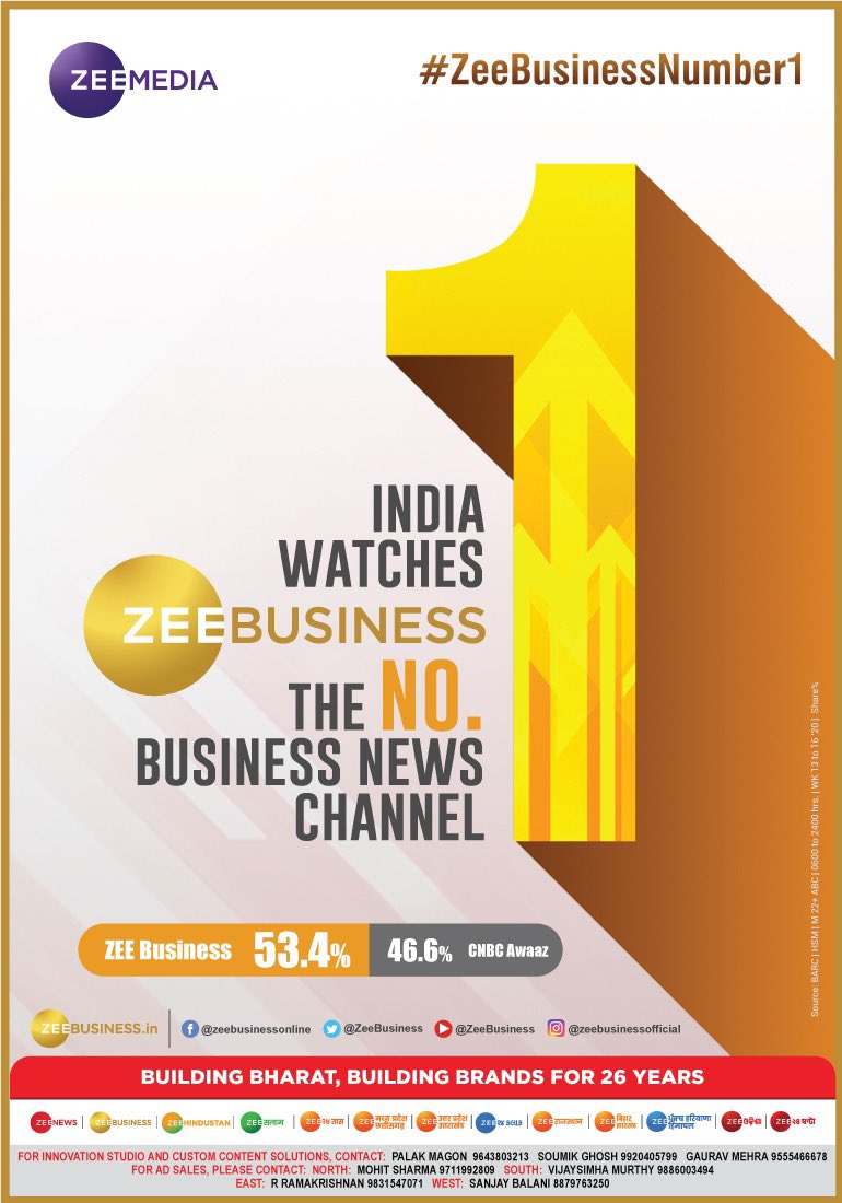 AnilSinghvi_'s tweet photo. #zeebusinessnumber1 

Love you all my friends 💖💖

ज़ी बिज़नेस पर दर्शकों का भरोसा बरकरार
ज़ी बिज़नेस देश का नंबर 1 बिज़नेस चैनल
ज़ी बिज़नेस का मार्केट शेयर 53.4%

Source: BARC HSM 22+ ABC (Wk 13-16'20) https://t.co/HwPZG9VLAv