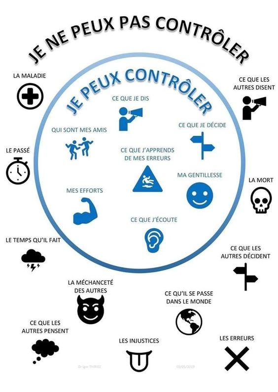 Il y a ceux sur quoi on a de la prise et ce sur quoi il faut lâcher prise…