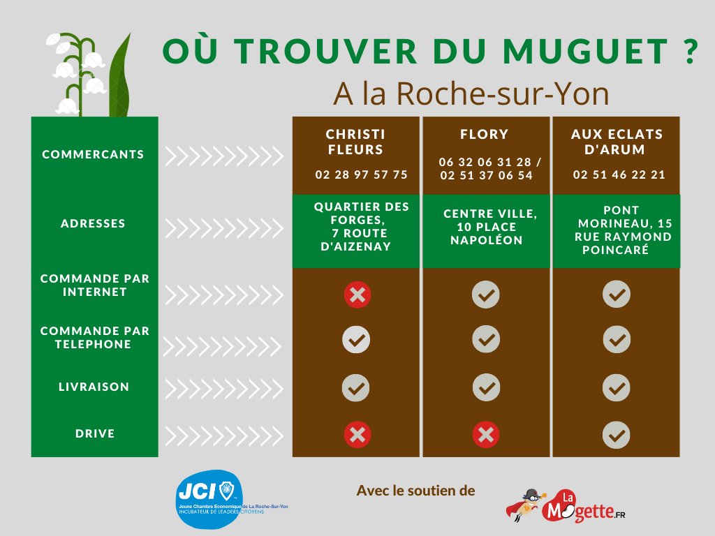 Jeune Chambre Économique de La Roche Sur Yon tweet media