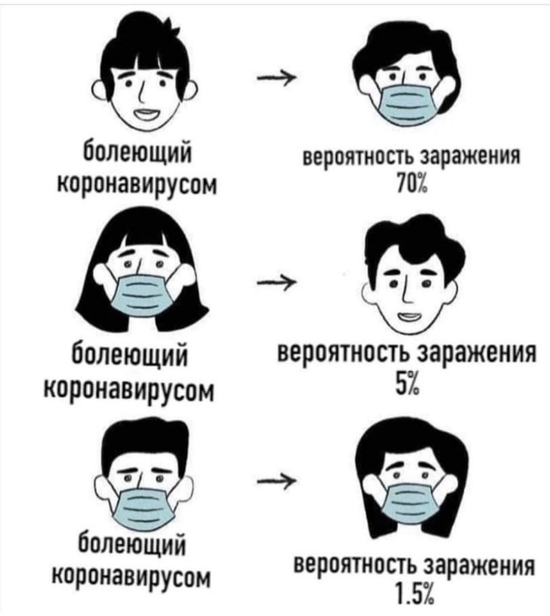 😷С 1 мая в Самаре и области вводится масочный режим. Все жители будут обязаны носить маски при выходе из дома. В первую очередь, важно применять маски в общественных местах - магазинах, общественном транспорте, такси, в других случаях, которые предполагают социальные контакты.➡️
