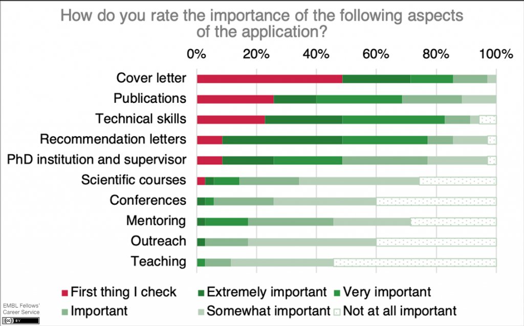 ENPA Postdoc Association (@enpapostdoc) on Twitter photo How do group leaders recruit postdocs?
by Rachel Coulthard-Graf <a href="/RachCTweets/">Rachel Coulthard-Graf</a> 
blogs.embl.org/careers/how-do… How do group leaders recruit postdocs?
by Rachel Coulthard-Graf <a href="/RachCTweets/">Rachel Coulthard-Graf</a> 
blogs.embl.org/careers/how-do…